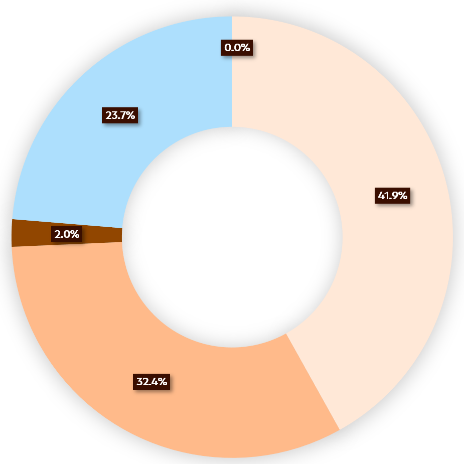 Gesamtenergiemixträger Statkraft