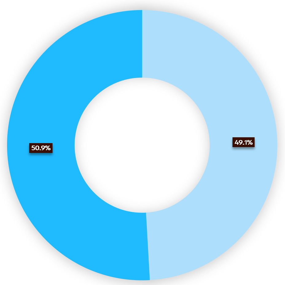 Grünstromprodukte Statkraft